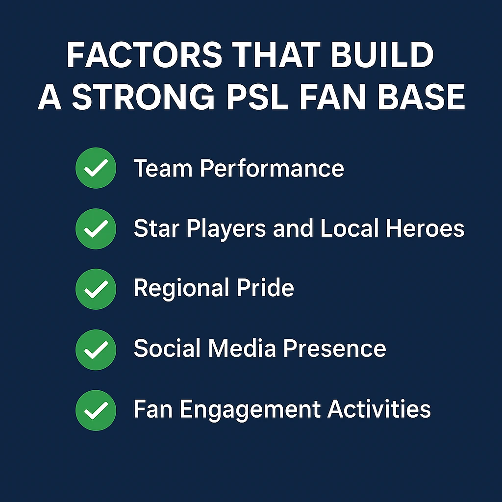 Top International Stars in PSL