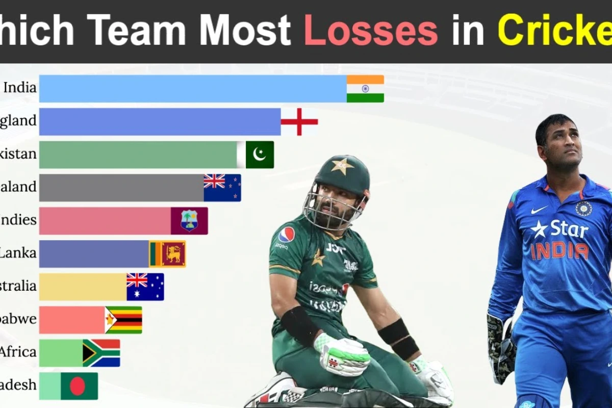 Which Country Has the Most Losses in Cricket
